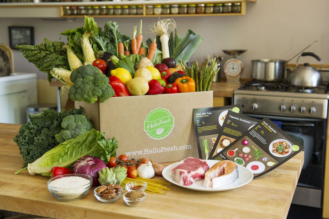 Prijateľné a zakázané produkty